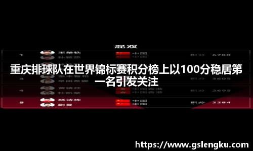 重庆排球队在世界锦标赛积分榜上以100分稳居第一名引发关注