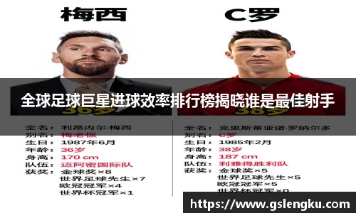 全球足球巨星进球效率排行榜揭晓谁是最佳射手